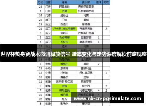 世界杯热身赛战术微调释放信号 赔率变化与走势深度解读前瞻观察