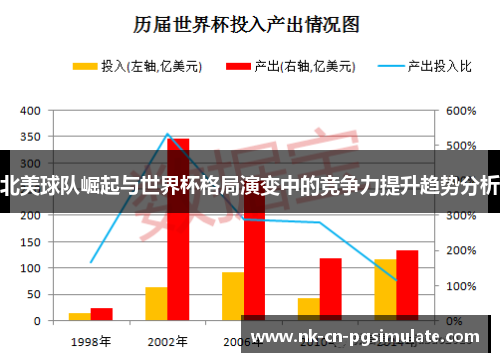 北美球队崛起与世界杯格局演变中的竞争力提升趋势分析 北美球队崛起与世界杯格局演变中的竞争力提升趋势分析