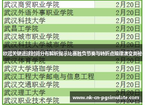 欧冠关键进球时间分布解析揭示比赛胜负节奏与转折点规律演变奥秘 欧冠关键进球时间分布解析揭示比赛胜负节奏与转折点规律演变奥秘