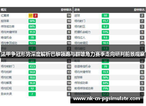 法甲争冠形势深度解析巴黎领跑与群雄角力赛季走向研判前景观察 法甲争冠形势深度解析巴黎领跑与群雄角力赛季走向研判前景观察