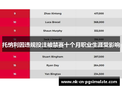 托纳利因违规投注被禁赛十个月职业生涯受影响