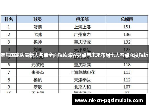聚焦国家队最新大名单全面解读阵容亮点与未来布局七大看点深度解析