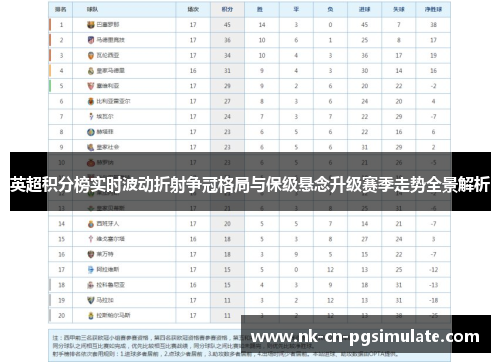 英超积分榜实时波动折射争冠格局与保级悬念升级赛季走势全景解析