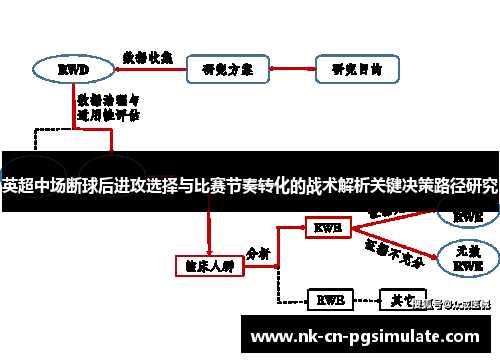 英超中场断球后进攻选择与比赛节奏转化的战术解析关键决策路径研究