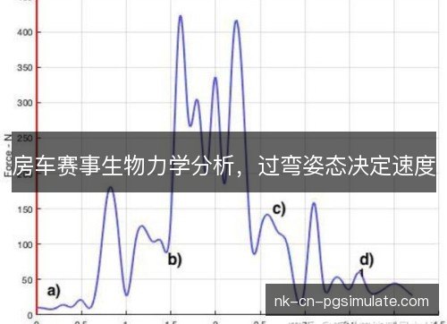 房车赛事生物力学分析,过弯姿态决定速度 房车赛事生物力学分析,过弯姿态决定速度